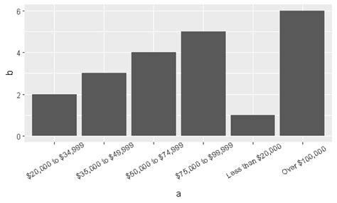 R How To Reorder Y Axis Labels In Ggplot2 Stack Overflow