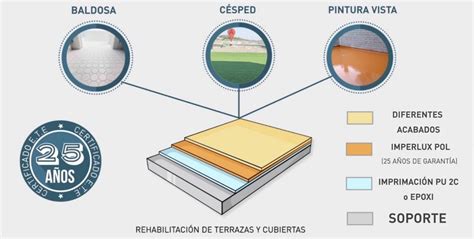 Cómo Impermeabilizar con Poliurea Guía Práctica Impermeabilizante