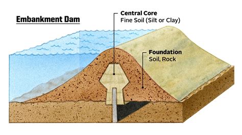 Banqiao Dam Failure