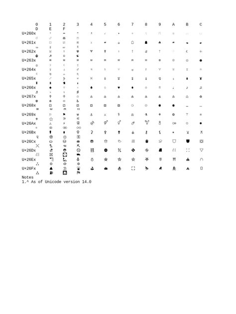 Unicode Char | PDF