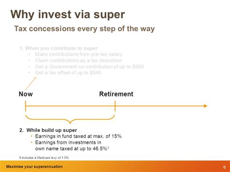 Maximise Your Superannuation And Tax Benefits Smart Eofy Strategies For 30 June 2013 Maximise