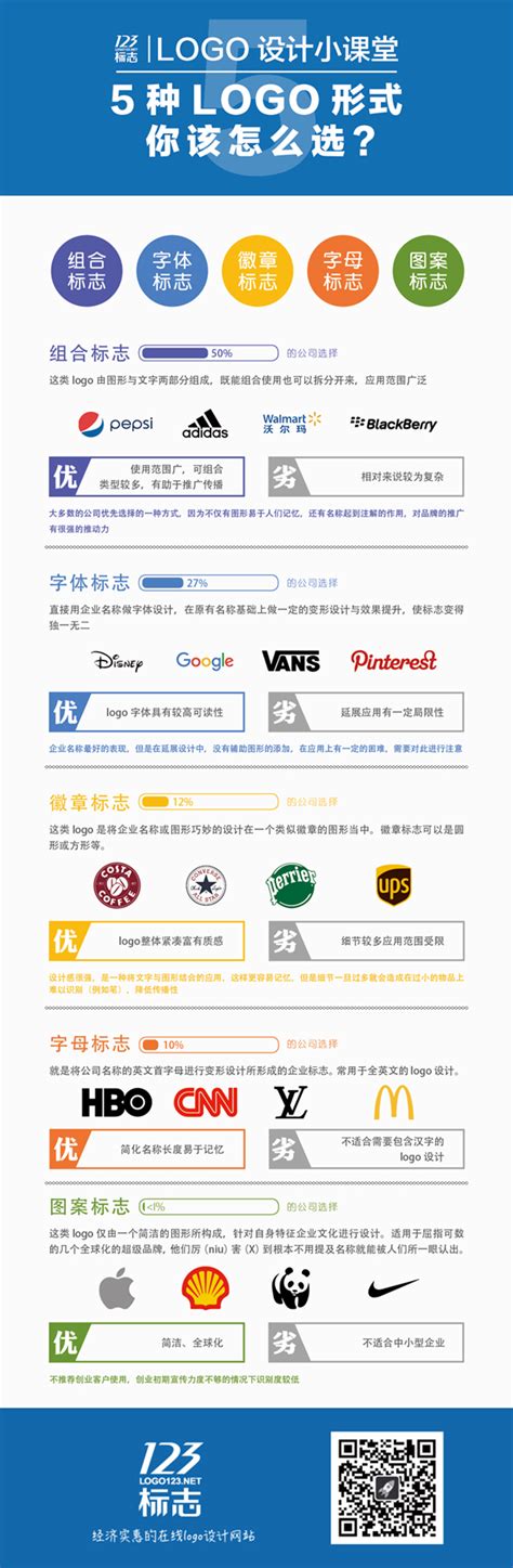 不同的logo类型和形式，哪一种最适合你的企业？ 123标志设计博客