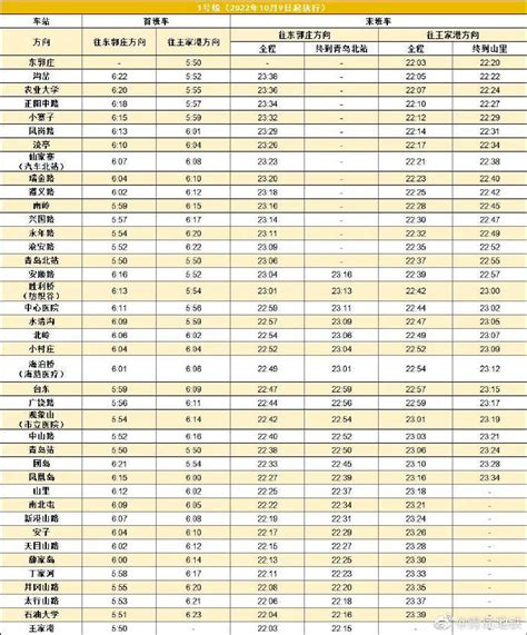 青岛地铁9日起结束季节性延时 4条线路调整首末班车时间首班车来源时刻表