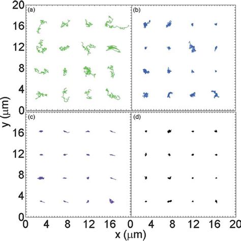 Representative Tracer Particle Trajectories Incubation Time Is A