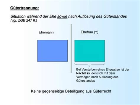 PPT Gütertrennung Situation während der Ehe sowie nach Auflösung des