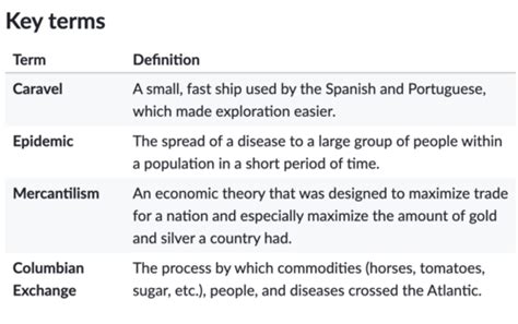 Unit History Flashcards Quizlet