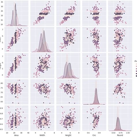 Distribution And Population Structure Of Barley Landraces In The Gumer