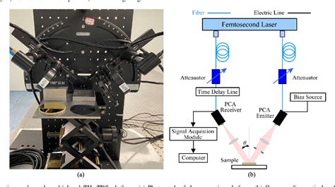 Figure From Enhancing Trace Terahertz Fingerprint Sensing By The