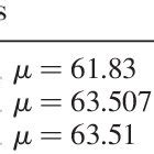 Updated T 1 Distributions For Different Levels Of Epistemic