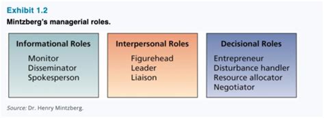 Ch 1 Organizational Psych Flashcards Quizlet