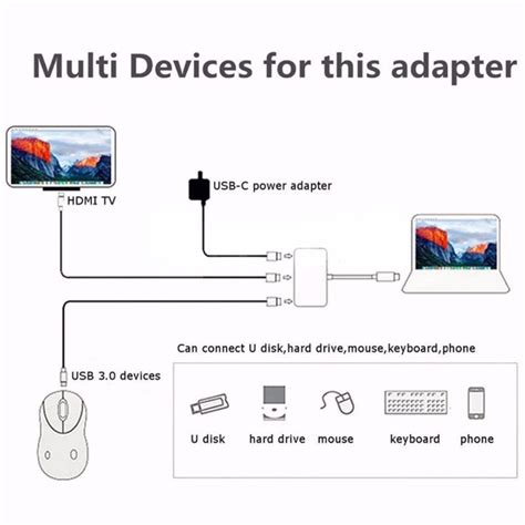 SOONHUA USB3.1 Type C к HDMI USB3.0 видео провод для переключения USB C ...