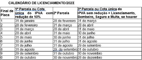 Detran Pb Divulga Calendário Do Licenciamento De Veículos Para 2023 Diário Do Sertão