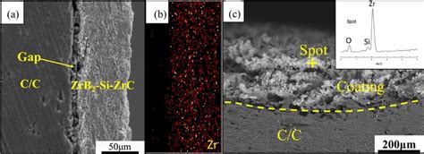 The Ablation Of The C ZrB2 ZrC SiC Composite A Before Ablation B