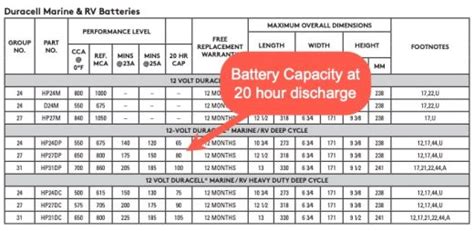 Installing And Configuring A Victron Battery Monitor Panbo