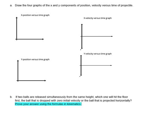 draw the four graphs of the x and y components of position velocity ...