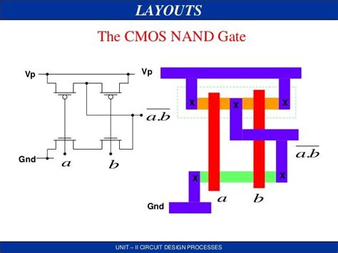 Vlsi Stick Daigram Jce