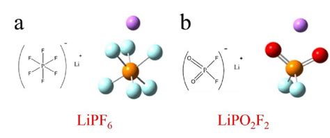 The structure of a) LiPF 6 and b) LiPO 2 F 2 . | Download Scientific ...