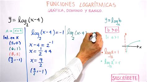 A 50 Gráfica Dominio Y Rango De Función Logarítmica Youtube