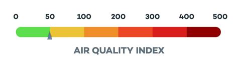 Air quality index scale vector isolated 31212073 Vector Art at Vecteezy