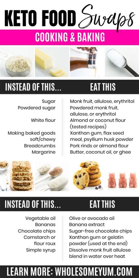 Keto Cheat Sheets Printable