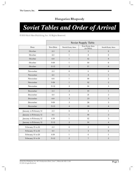 Pdf Hungarian Rhapsody Soviet Tables And Order Of Arrivalthe Soviet