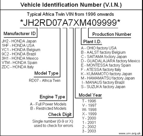 How To Read Suzuki Atv Vin Numbers