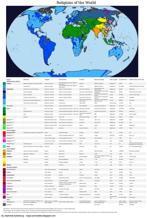 Religions Of The World Chart