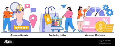 Consumer Behavior Purchasing Habits Consumer Motivation Concept With