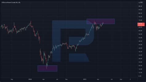 How To Trade Commodities Guide For Beginners R Blog Roboforex