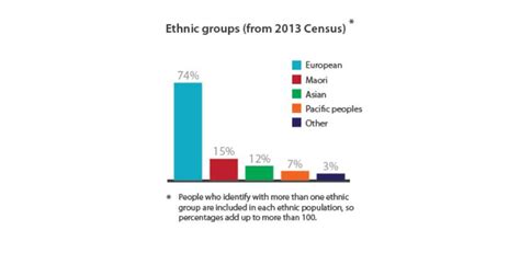 Clashing Views On Māori Census Plan Waatea News Māori Radio Station