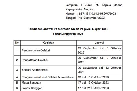 Ini Jadwal Terbaru Pendaftaran CPNS 2023 Dan PPPK Derak Post