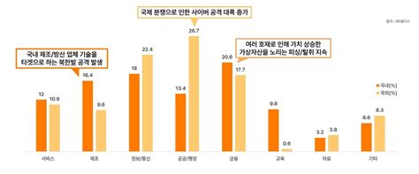 Sk쉴더스 2024 상반기 보안 트렌드 및 안전한 Ai 활용 위한 보안 전략 공개