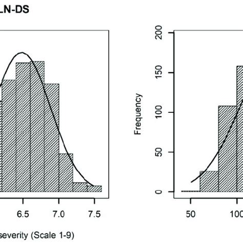 Box Plots Showing The Phenotypic Values Of The Different Allele Classes