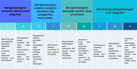 Visi Misi Lp M Lembaga Penelitian Dan Pengabdian Kepada Masyarakat