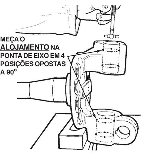 Geometria de Direção Cambagem ou KPI o eixo dianteiro e seus mistérios