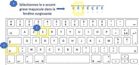 Faire Le E Accent Grave Majuscule Au Clavier