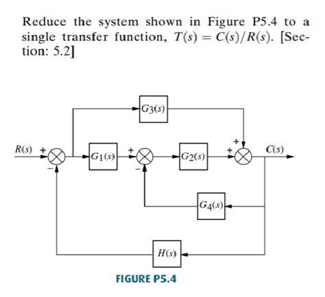 Solved Solve These Questions Find The Closed Loop Transfer Function