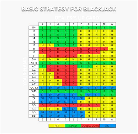 Basic Blackjack Strategy Chart - Colorfulness, HD Png Download - kindpng