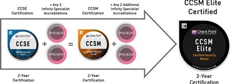 Checkpoint Exam Training Courses And Certifications 2022 Passexams4only