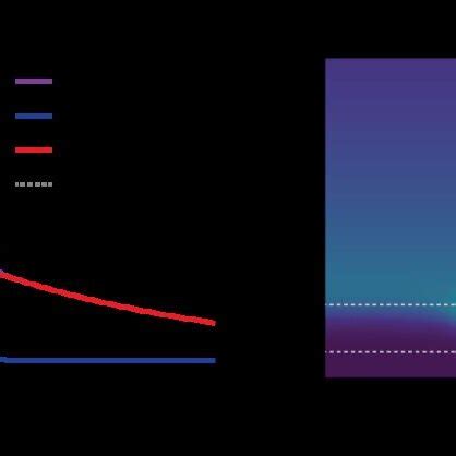 Working Principle Of Time Gated Raman Spectroscopy A Schematic