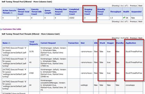 WebLogic Stuck Threads Creating Understanding And Dealing With Them