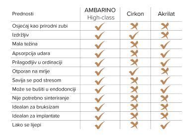 Revolucionarni hibridni kompozit s keramičkim punilom za savršenu