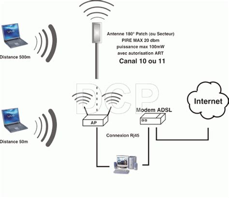 Ulasan Ilmu Mep Electronics Cara Setting Acces Point Ap