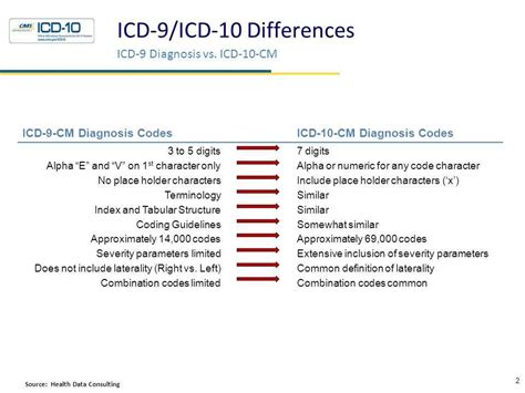 Icd Coding Exercises With Answers Mastering The Complexities Of