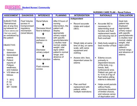 Nanda Nursing Diagnosis Hypothyroidism