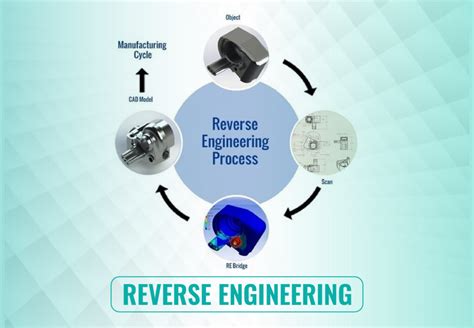 Reverse Engineering Gighz