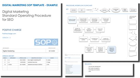 Free Marketing Sop Templates Examples And Samples