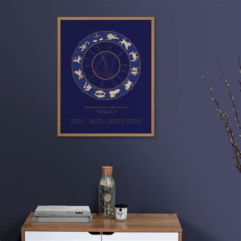 Custom Astrology Birth Chart Prints Astral Arcanum