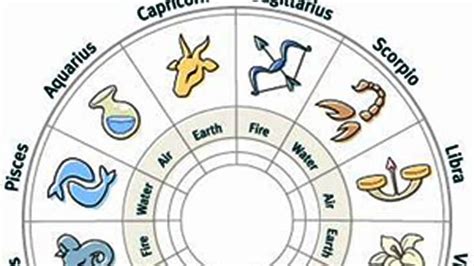 La Personalidad De Cada Signo