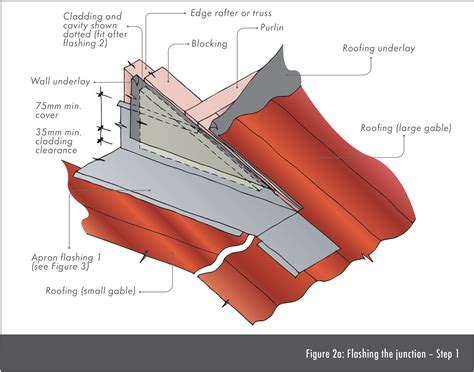 Roof Junction Detail Placemakers